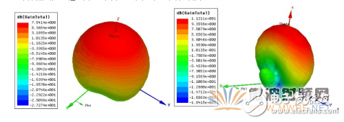 基于ANSYS HFSS 软件的WiFi天线设计与优化,基于ANSYS HFSS 软件的WiFi天线设计与优化,第6张