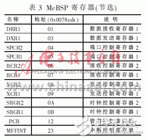 实现了模拟通道同步采样的数据采集系统,实现了模拟通道同步采样的数据采集系统,第7张