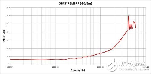 自制雷电检测器来了解 EMI,通过自做雷电检测器来了解 EMI,第7张