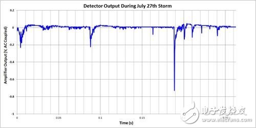 自制雷电检测器来了解 EMI,通过自做雷电检测器来了解 EMI,第5张