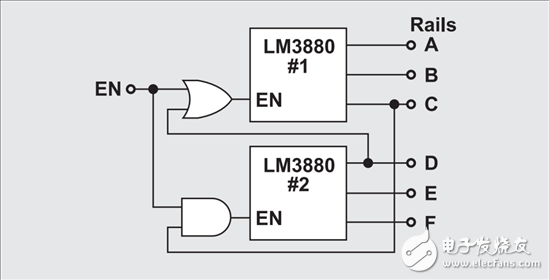 对2个LM3880进行简单排序实现6通道加电和断电排序,图3：使用2个LM3880时的6通道电源排序,第4张