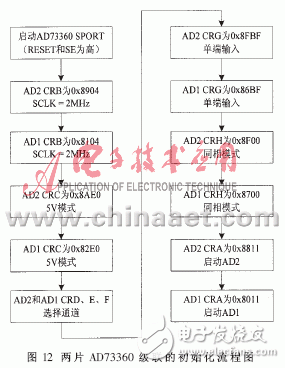 实现了模拟通道同步采样的数据采集系统,实现了模拟通道同步采样的数据采集系统,第12张