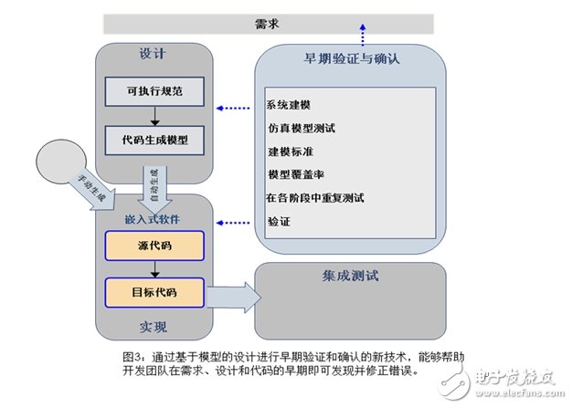 基于模型的设计代码验证有什么优点？,基于模型的设计代码验证有什么优点？,第4张