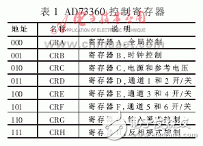 实现了模拟通道同步采样的数据采集系统,实现了模拟通道同步采样的数据采集系统,第6张