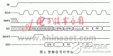 实现了模拟通道同步采样的数据采集系统,实现了模拟通道同步采样的数据采集系统,第5张