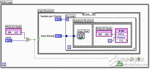 借助智能DAQ获得高级数据采集技术,图2. 通过智能DAQ和NI LabVIEW FPGA实现的触发式模拟输入,第3张