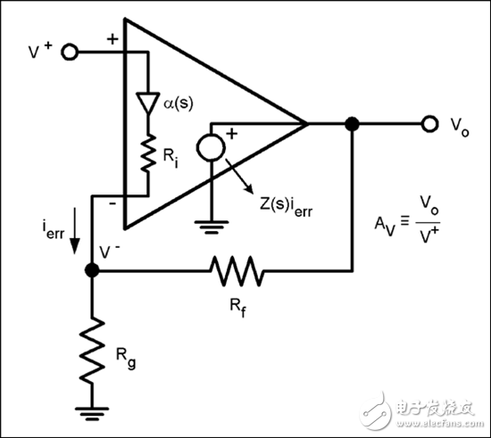 电流反馈放大器怎么用？,电流反馈放大器……如何为我所用？,第2张