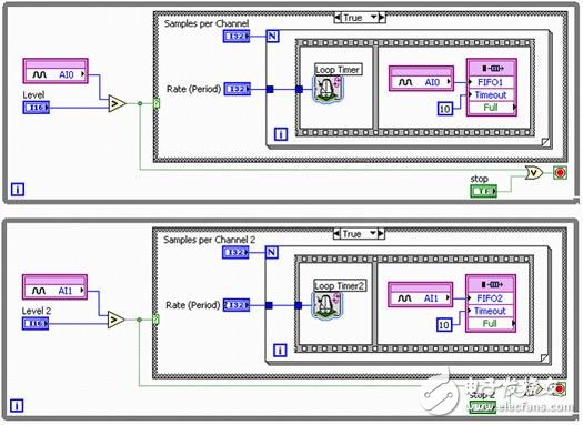 借助智能DAQ获得高级数据采集技术,图6. 通过智能DAQ实现的独立触发式多速率模拟输入 ,第7张