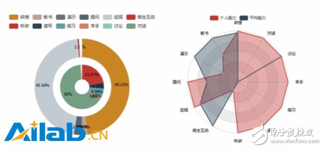 新技术下的个性化学习_中庆人工智能引领课堂革命,新技术下的个性化学习_中庆人工智能引领课堂革命,第2张