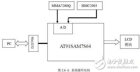 MEMS和MR传感器组成姿态测量系统,MEMS和MR传感器组成姿态测量系统,第2张