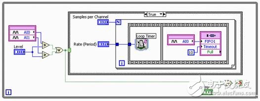 借助智能DAQ获得高级数据采集技术,图 3. 通过智能DAQ和NI LabVIEW FPGA实现的自定义触发式模拟输入,第4张