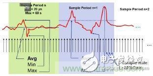 该怎么估算无线传感器电池供电时间？,工程师该如何估计无线传感器电池供电时间？,第4张