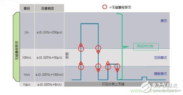 该怎么估算无线传感器电池供电时间？,工程师该如何估计无线传感器电池供电时间？,第3张