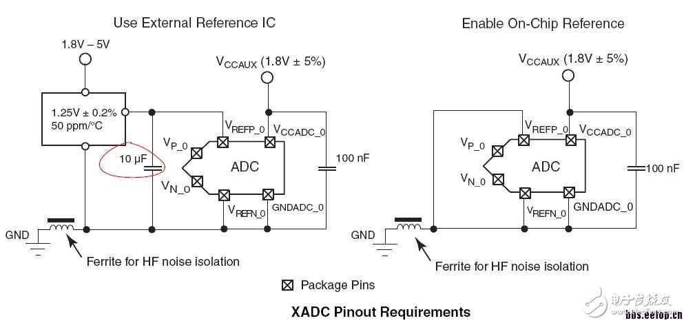 关于XADC模块的介绍和基本使用方法,关于XADC模块的介绍和基本使用方法,第3张