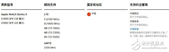 只能联通首发Apple Watch 3的原因是什么？,只能联通首发Apple Watch 3的原因是什么？,第2张