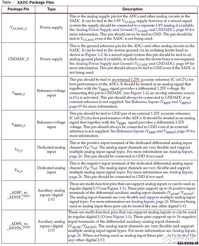 关于XADC模块的介绍和基本使用方法,关于XADC模块的介绍和基本使用方法,第4张