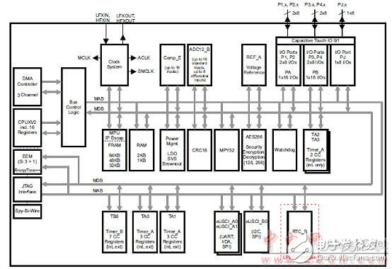 关于TIDA-00373智能照明的设计方案分享,关于TIDA-00373智能照明的设计方案,第2张