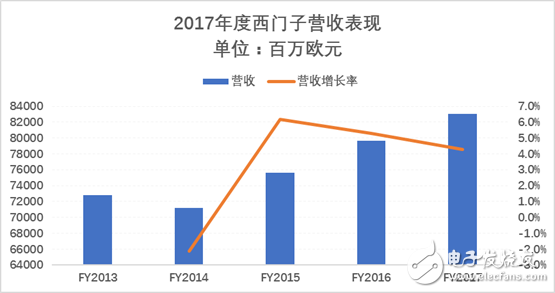 2017年西门子都在在华做了哪些重要布局？,2017年西门子都在在华做了哪些重要布局？,第2张