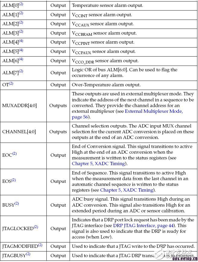 关于XADC模块的介绍和基本使用方法,关于XADC模块的介绍和基本使用方法,第8张