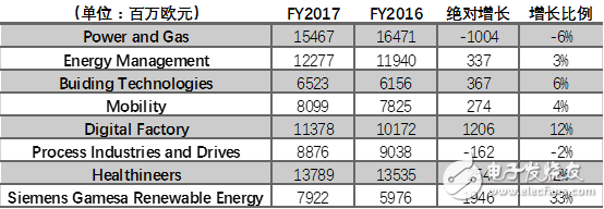 2017年西门子都在在华做了哪些重要布局？,2017年西门子都在在华做了哪些重要布局？,第4张