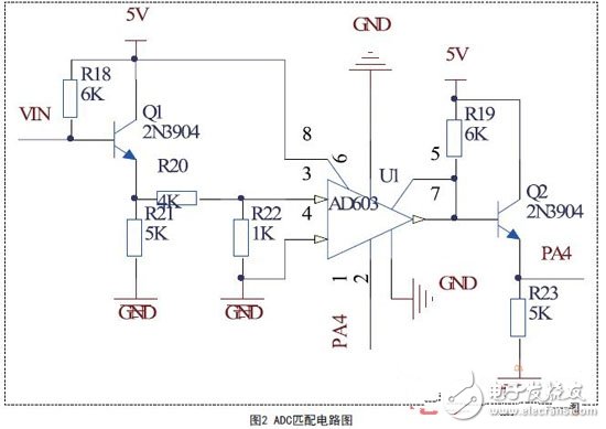 基于STM32的多路电压测量设计方案, 基于STM32的多路电压测量设计方案,第4张