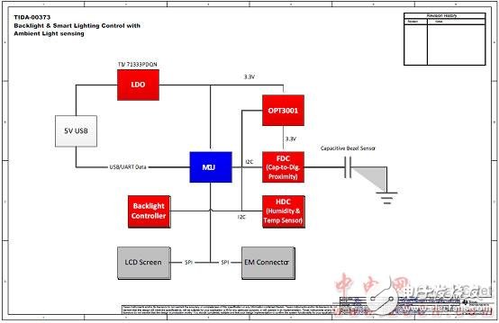 关于TIDA-00373智能照明的设计方案分享,关于TIDA-00373智能照明的设计方案,第5张