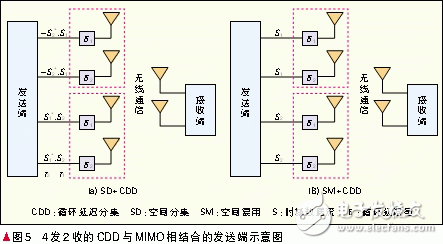 各种多天线技术模式的概念介绍, 自适应多天线技术,第6张