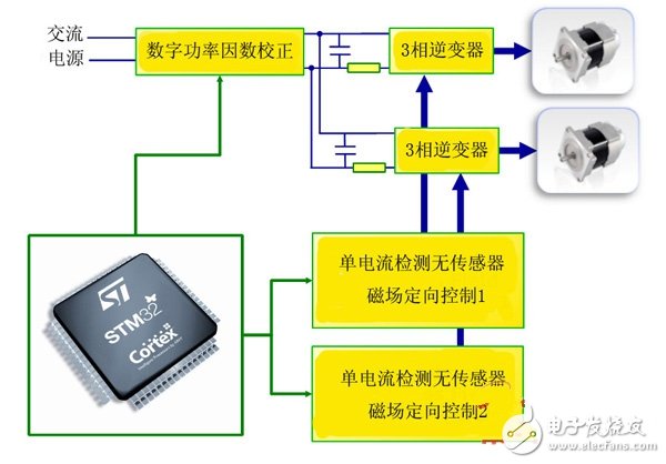 一种STM32微控制器电机控制方案设计与实现, 一种STM32微控制器电机控制方案设计与实现,第3张