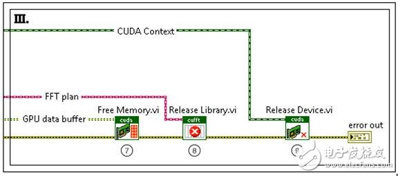 使用LabVIEW进行GPU计算,图5.释放GPU资源,第5张