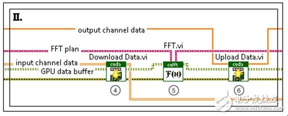 使用LabVIEW进行GPU计算,图4. 在GPU上执行FFT通信,第4张