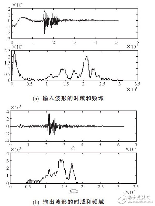 关于基于FPGA的高效FIR滤波器设计分析和应用,关于基于FPGA的高效FIR滤波器设计分析和应用,第11张