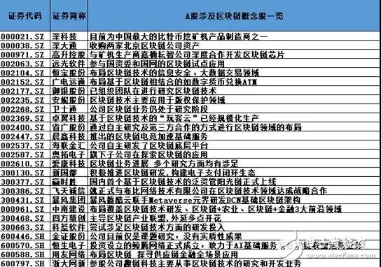 区块链大米爆红 区块链技术需提前卡位,区块链大米爆红 区块链技术需提前卡位,第2张