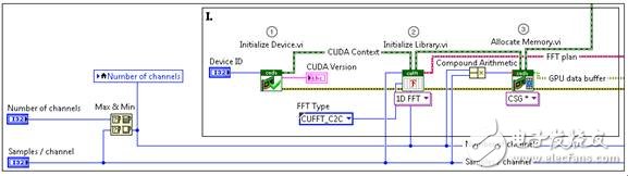 使用LabVIEW进行GPU计算,图3. 初始化GPU资源 ,第3张