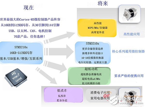 一种STM32微控制器电机控制方案设计与实现, 一种STM32微控制器电机控制方案设计与实现,第5张