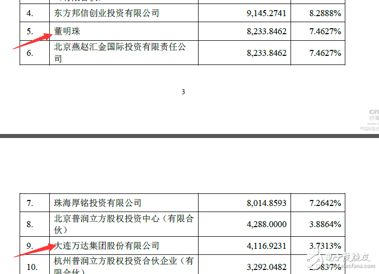 董明珠的造车梦：从珠海银隆7.46%股权开始,董明珠的造车梦：从珠海银隆7.46%股权开始,第2张