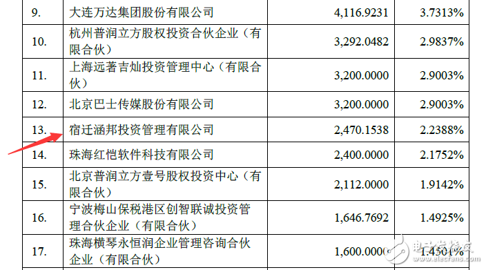 董明珠的造车梦：从珠海银隆7.46%股权开始,董明珠的造车梦：从珠海银隆7.46%股权开始,第3张