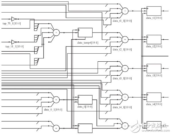 关于基于FPGA的高效FIR滤波器设计分析和应用,关于基于FPGA的高效FIR滤波器设计分析和应用,第8张