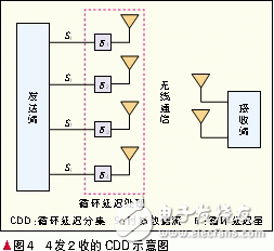 各种多天线技术模式的概念介绍, 自适应多天线技术,第5张