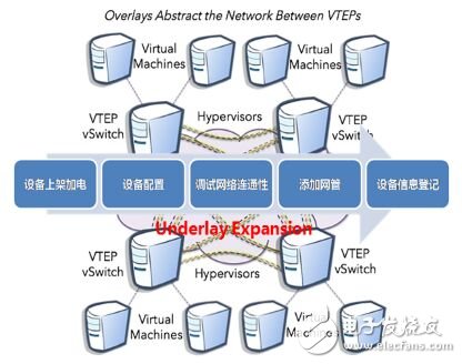 超大规模数据中心网络相关研究与实践,图 7 物理网络部署,第7张