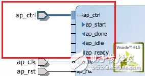 HLS系列–High Level Synthesis(HLS)的端口综合5,HLS系列–High Level Synthesis(HLS)的端口综合5,第3张