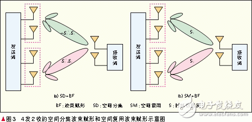 各种多天线技术模式的概念介绍, 自适应多天线技术,第4张