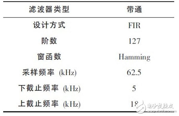 关于基于FPGA的高效FIR滤波器设计分析和应用,关于基于FPGA的高效FIR滤波器设计分析和应用,第3张