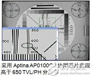 AP0100CS图像信号处理器的特性简述,AP0100CS图像信号处理器的特性简述,第2张