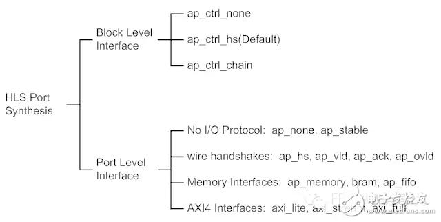 HLS系列–High Level Synthesis(HLS)的端口综合5,HLS系列–High Level Synthesis(HLS)的端口综合5,第2张