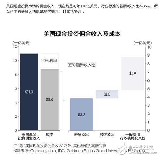 金融服务文化娱乐智能制造教育就业 区块链无所不在,金融服务/文化娱乐/智能制造/教育就业 区块链无所不在,第2张