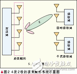 各种多天线技术模式的概念介绍, 自适应多天线技术,第3张