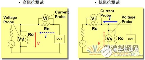 阻抗分析仪的工作原理与测试方法,阻抗分析仪工作原理,第4张