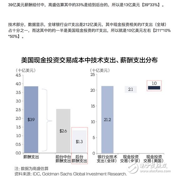 金融服务文化娱乐智能制造教育就业 区块链无所不在,金融服务/文化娱乐/智能制造/教育就业 区块链无所不在,第3张