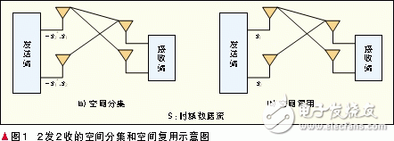 各种多天线技术模式的概念介绍, 自适应多天线技术,第2张