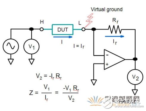 阻抗分析仪的工作原理与测试方法,阻抗分析仪工作原理,第3张